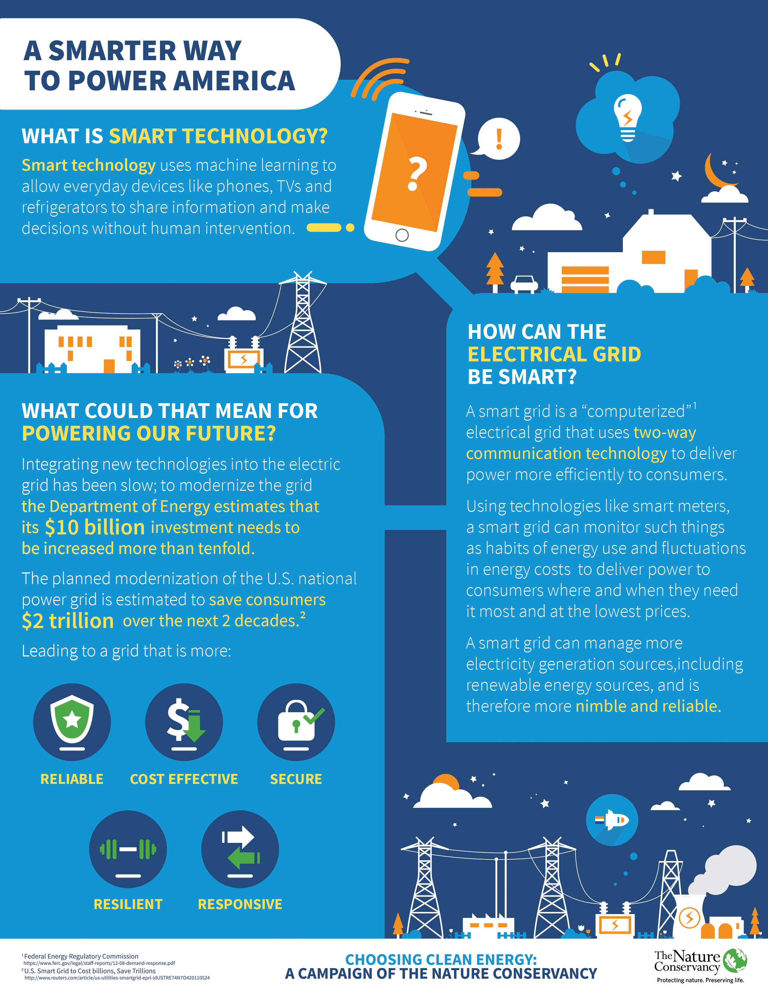 Learn how smart technology can power our future in America.